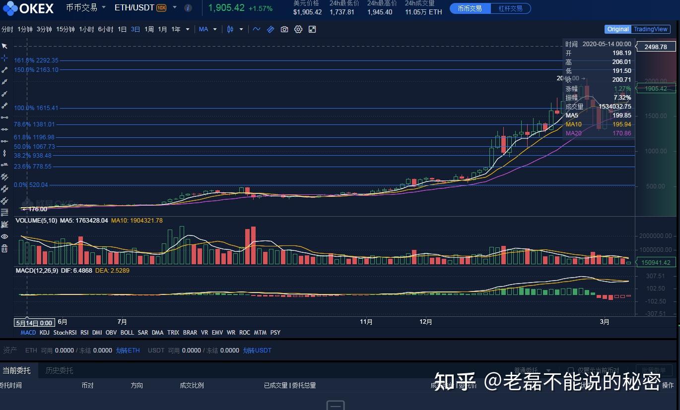 2021币圈十大钱包-币圈前十名的币都是什么币