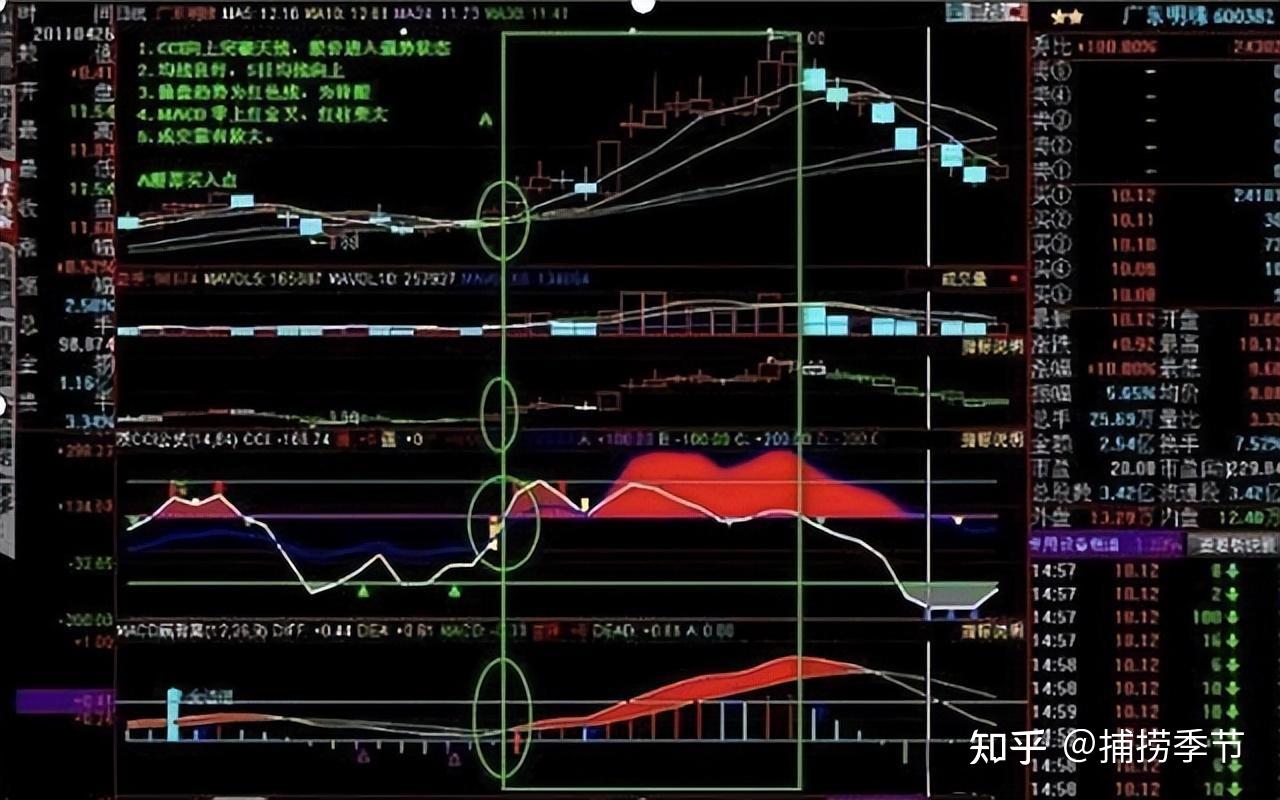 中国股市：主力指标“CCI”，熊市中散户的心理变化，没事多看看- 知乎