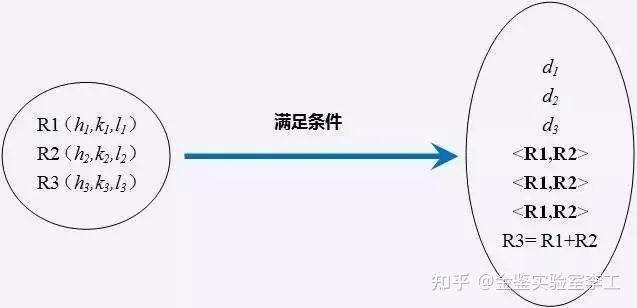 一文搞懂透射电镜TEM衍射斑点标定! - 知乎