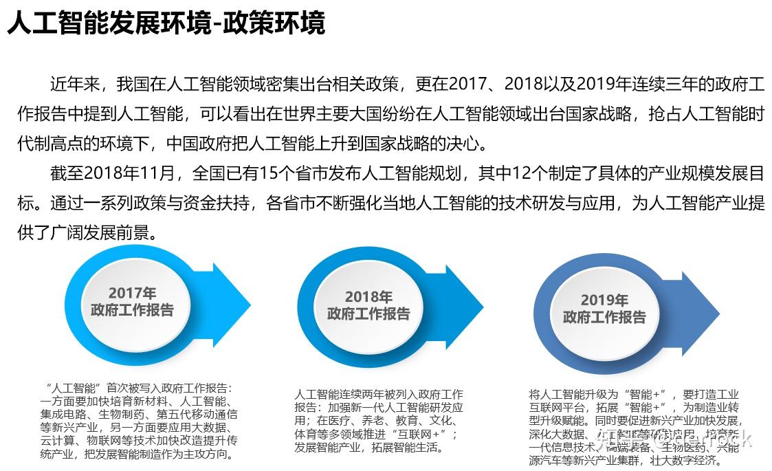 人工智能与制造业发展趋势分析