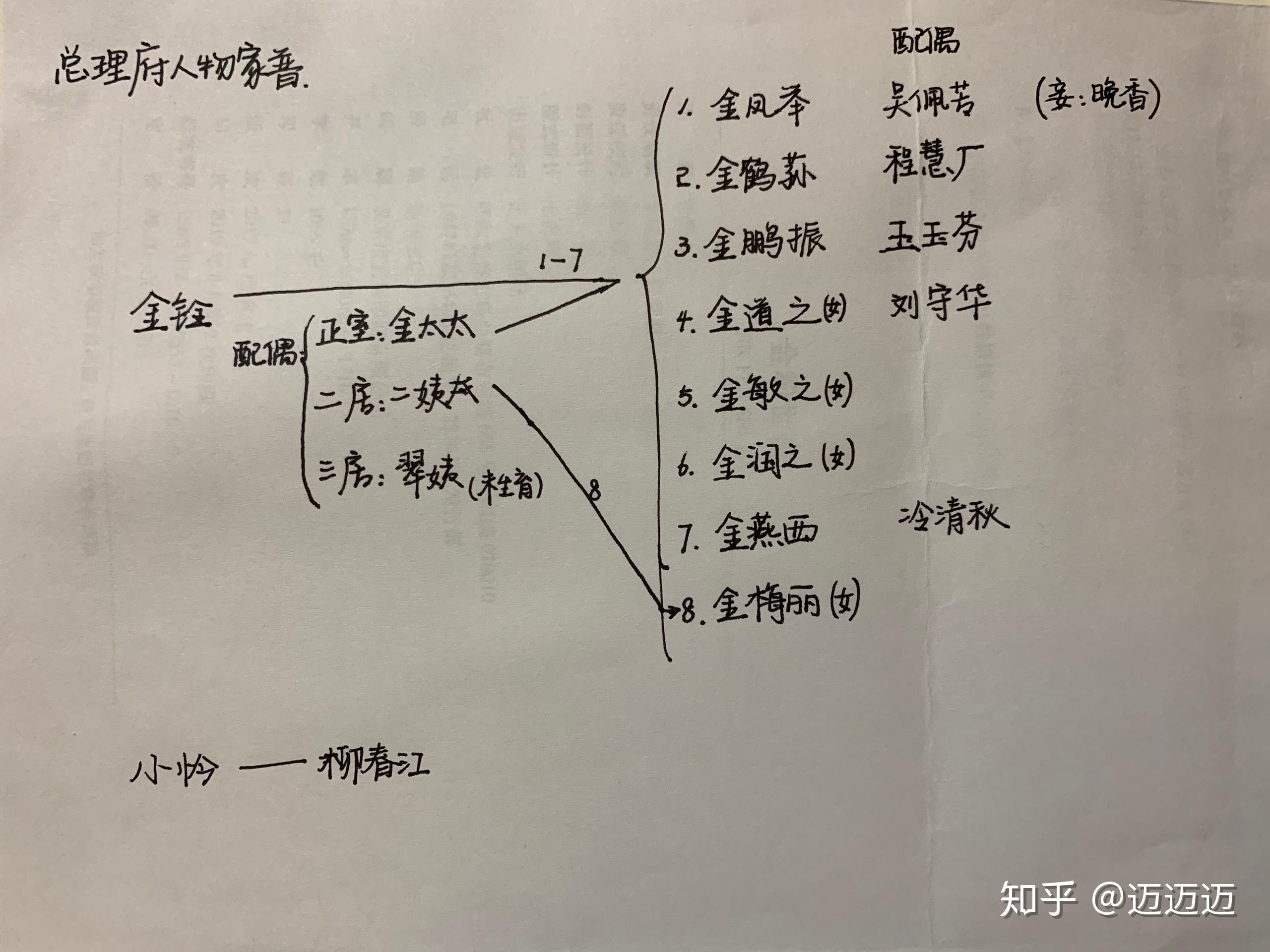 金粉世家的人物關係圖表