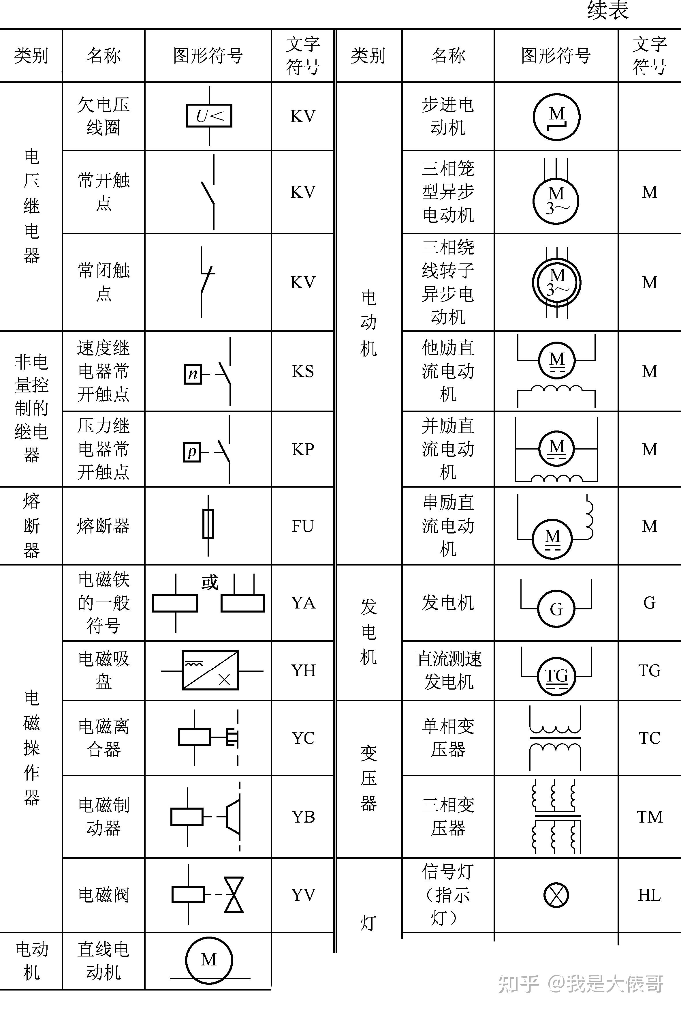 电器元件种类图片