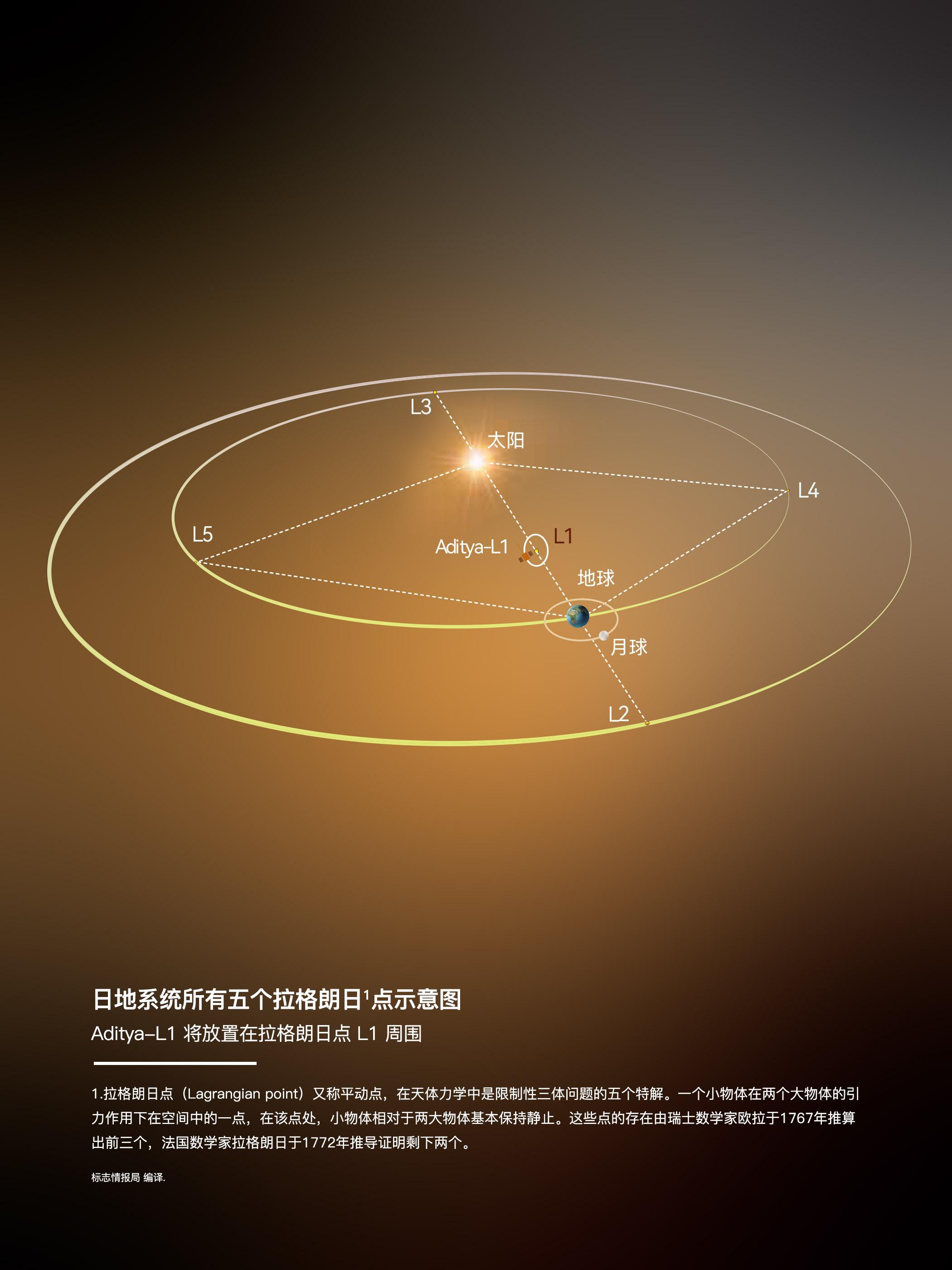 太阳探测器征名图片