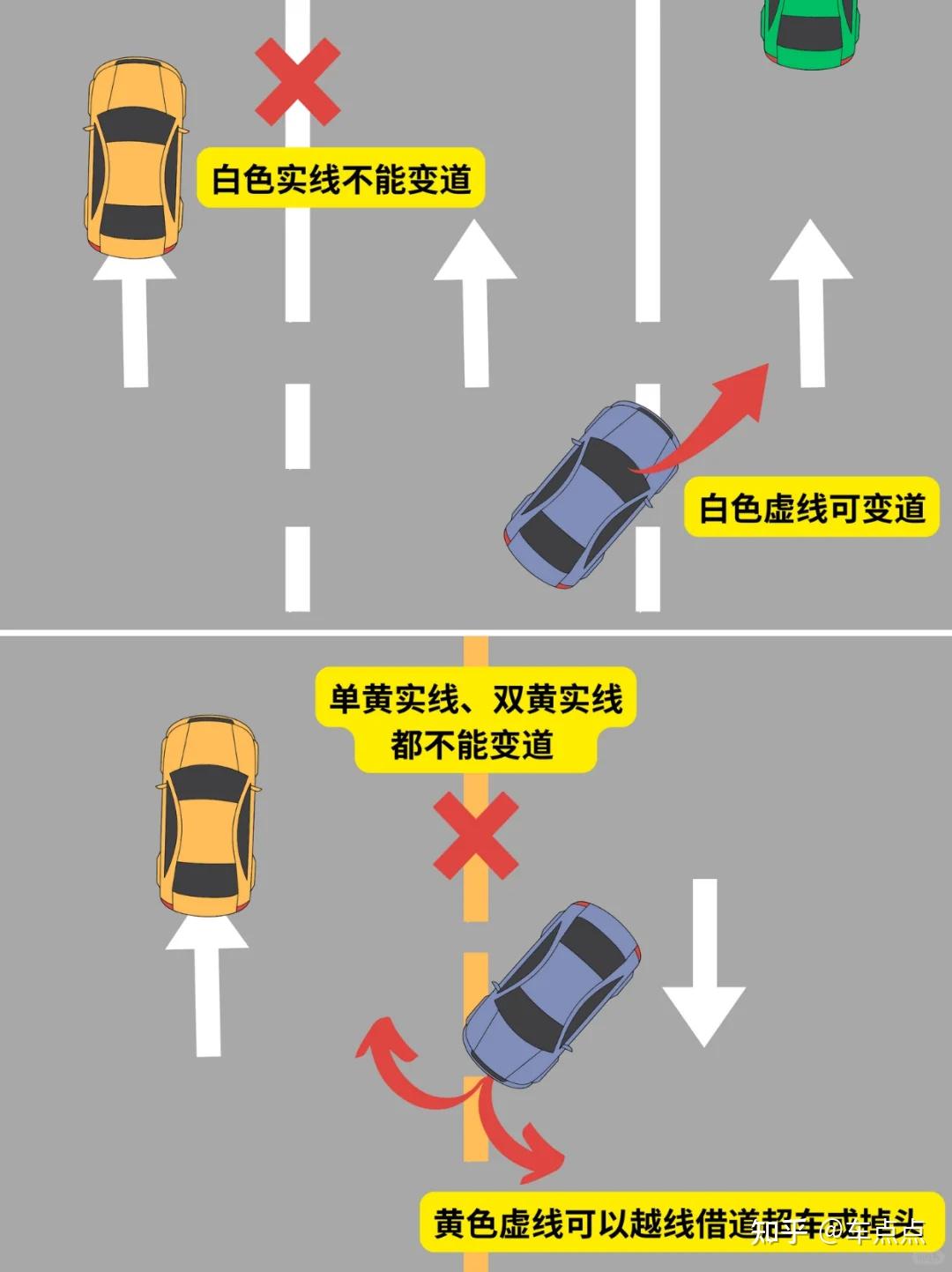 马路上这些标线不要随意乱压、变道! - 知乎
