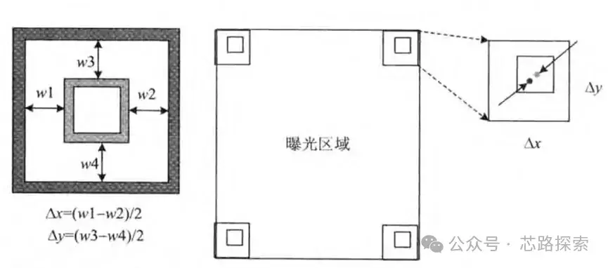 什么是光刻机的套刻误差？ - 知乎