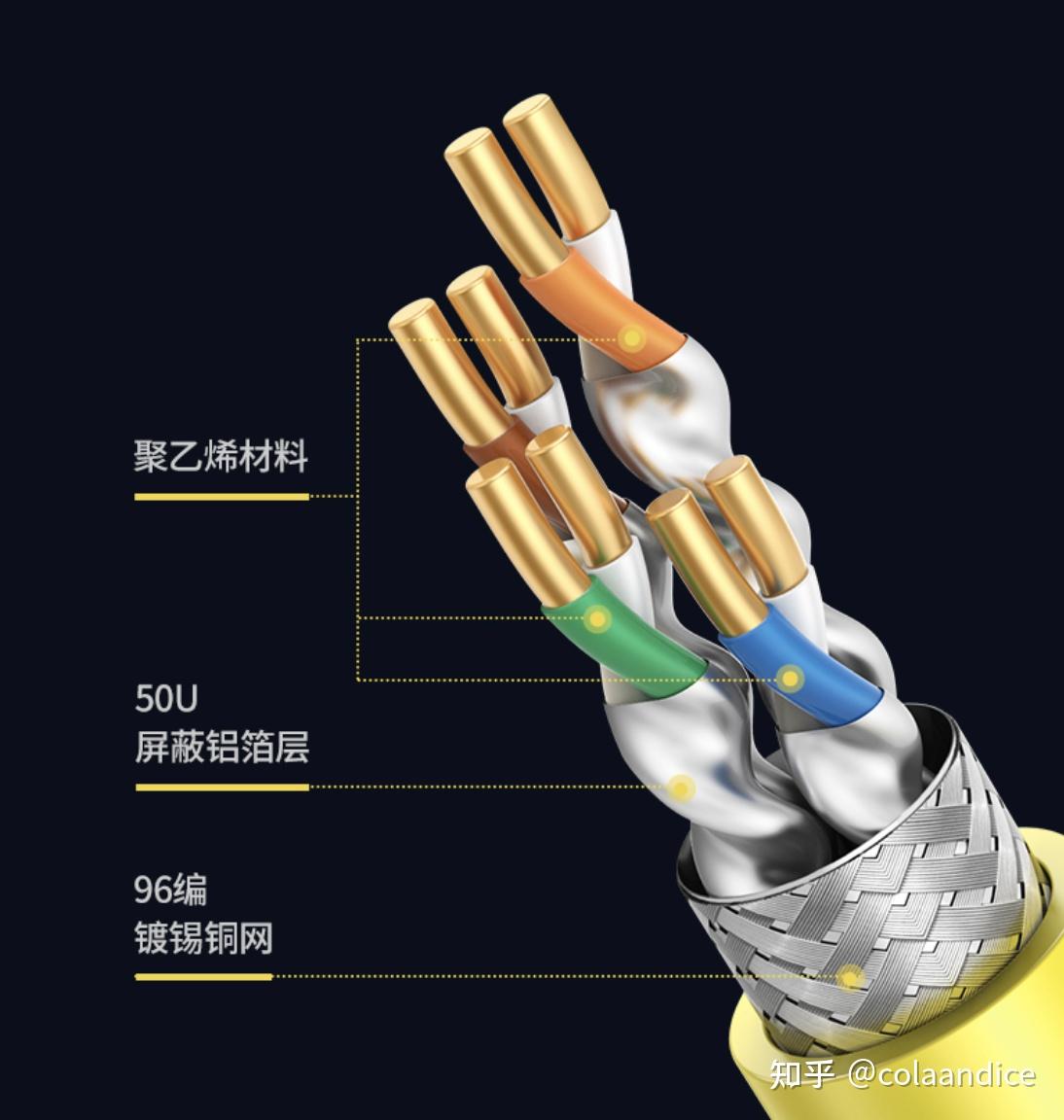 网线选购完全指南（知识科普+品牌推荐）