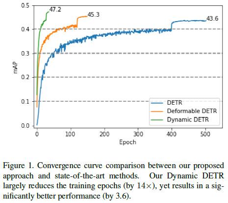 DETR系列大盘点|端到端Transformer目标检测算法汇总 - 知乎