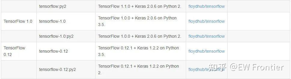 【CUDA安装避坑】如何让你的python在GPU上运行 - 知乎