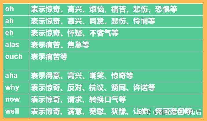 英语十大词性 - 知乎