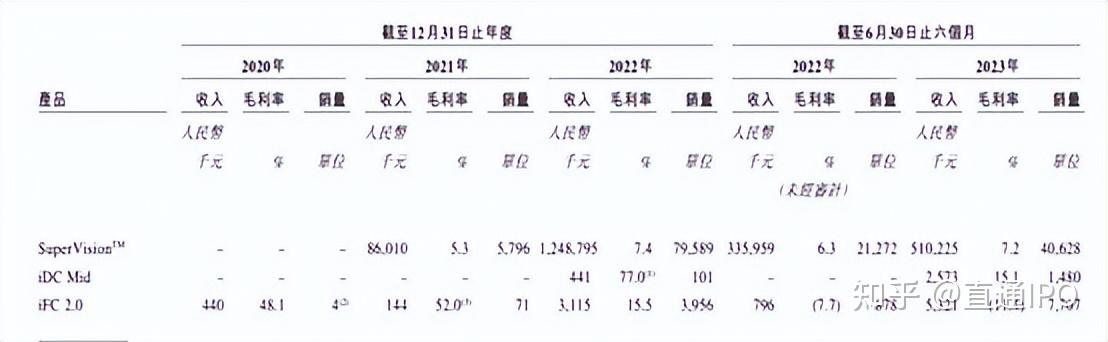 极氪,喂出一个自动驾驶IPO - 知乎