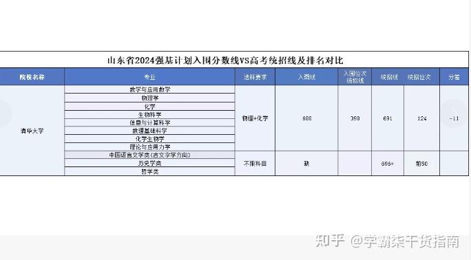 清华大学2025年招生计划! - 知乎