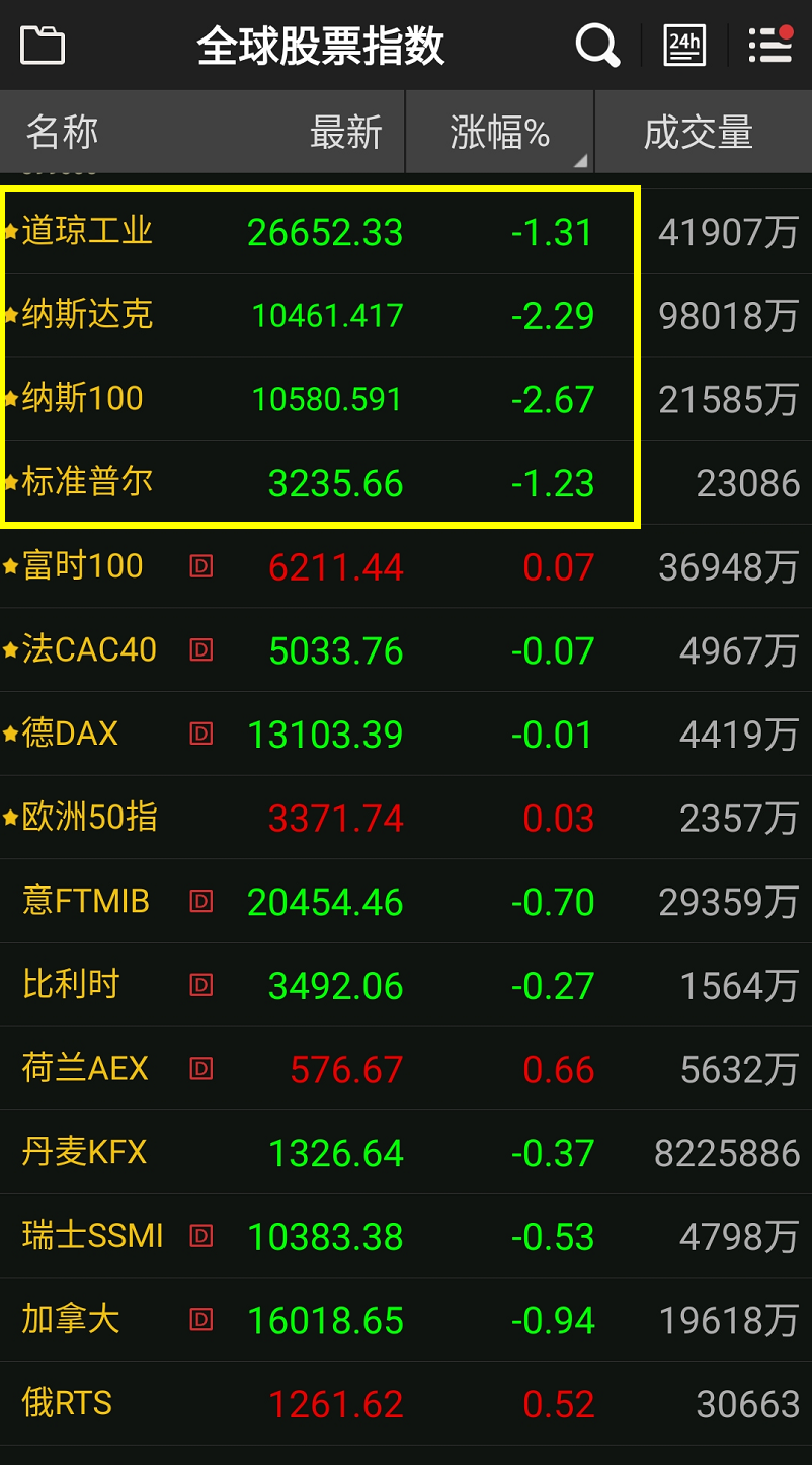 周五股市早评：美股大跌，今日A股是否也会下跌- 知乎