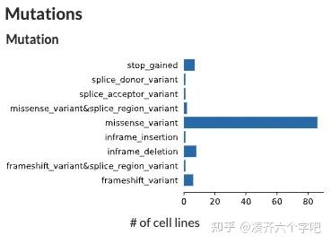 Dependency Map(DepMap)数据库学习 - 知乎
