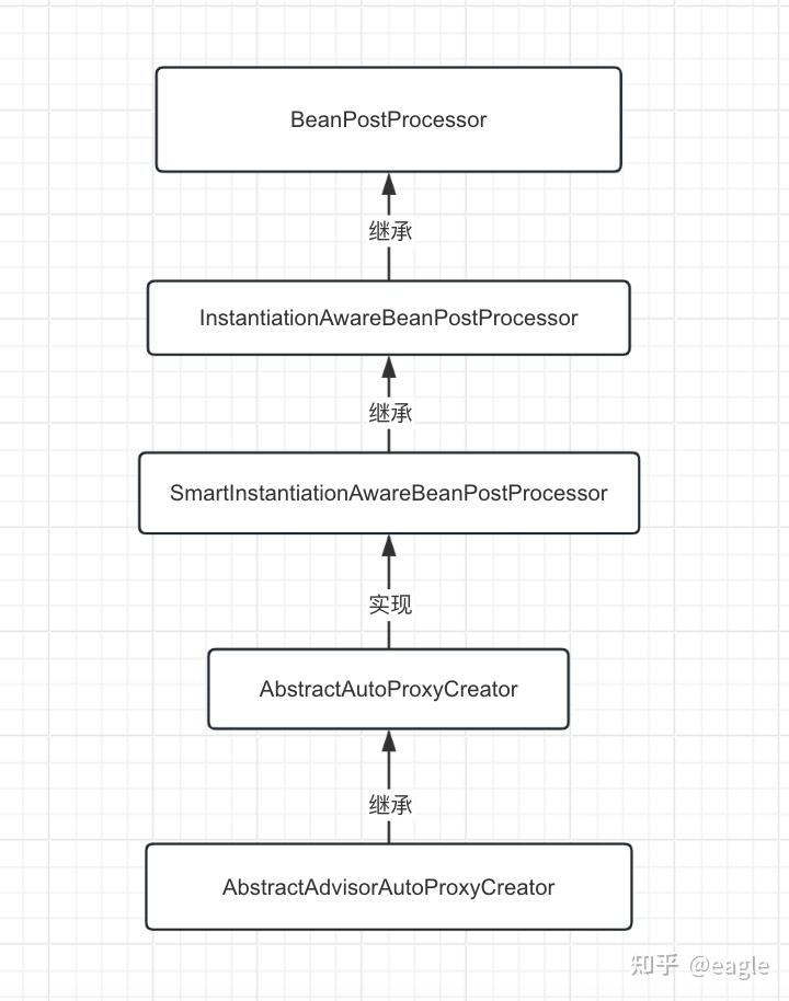 Spring 中的 BeanPostProcessor - 知乎