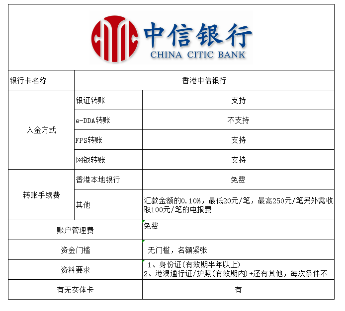 护照,在职证明资金要求:0存款要求开通时间:4-6周备注:有实体银行卡