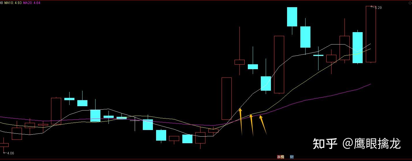 通达信指标公式编写教程：MAX、MIN、BETWEEN、ABS函数讲解- 知乎