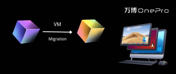 信息技术国产化趋势下，如何从VMware等虚拟化平台迁移至国产虚拟化 - 知乎