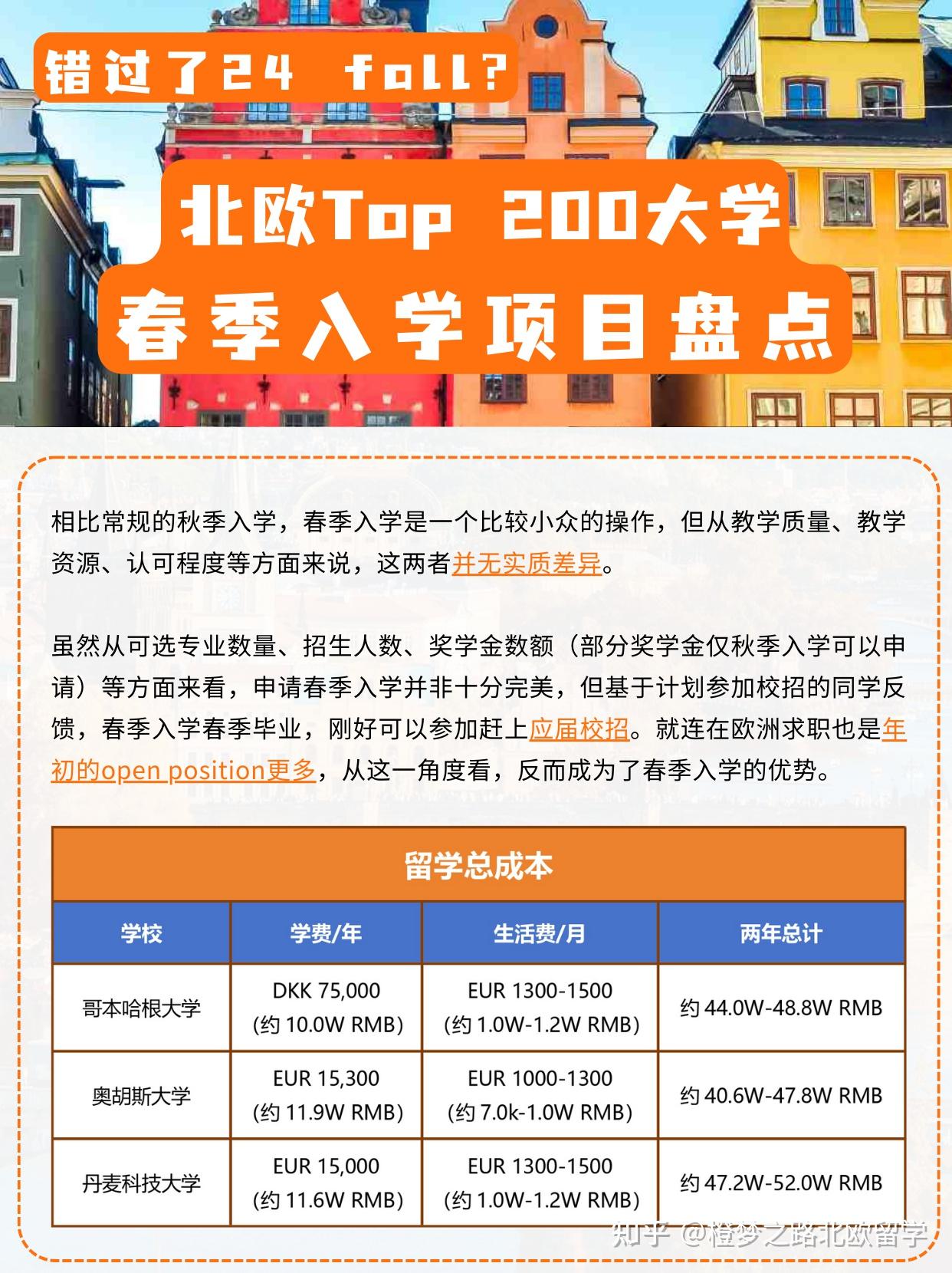 错过了24 fall？北欧Top 200名校25年春季入学了解一下- 知乎