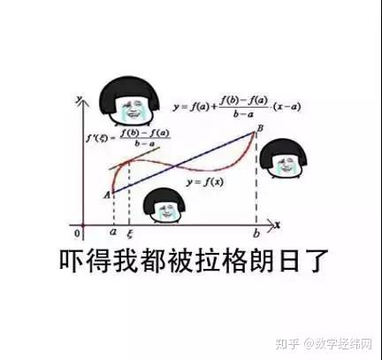 这套表情包，学过数学的人都懂 - 知乎