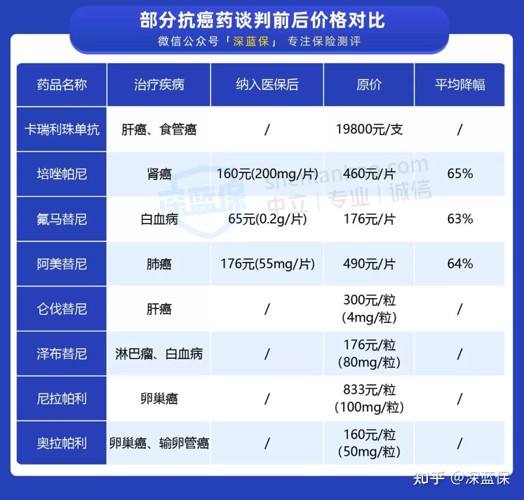 靶向药贵吗对癌症患者的治疗作用有多大达尔文5号的靶向药津贴实用吗