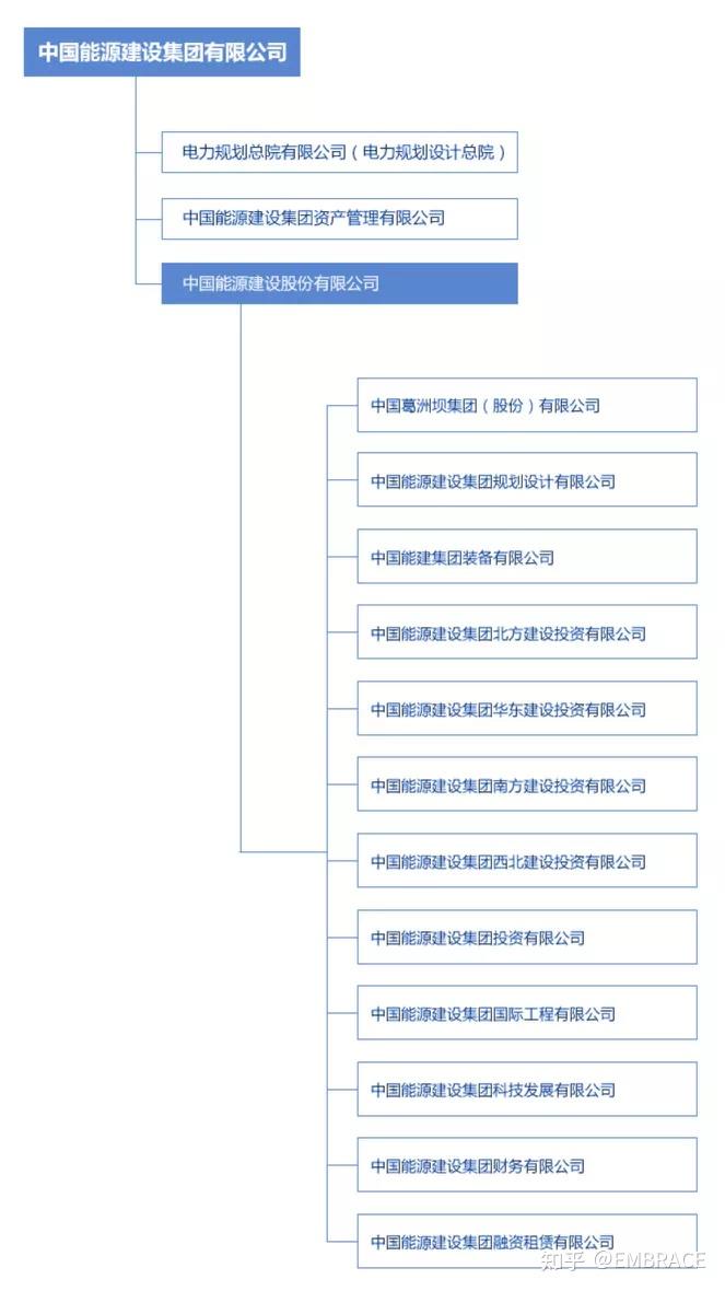 中建、中铁、中交等八家建筑央企详解,及子公司完整名录 - 知乎