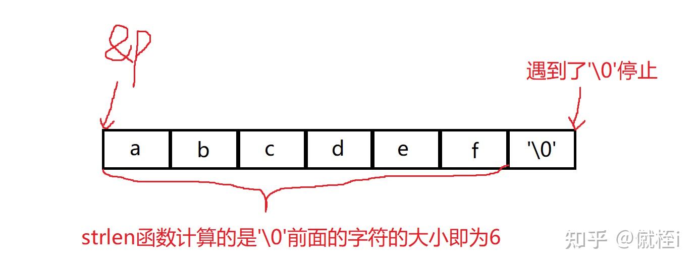 C语言：Strlen（）函数你了解多少？ - 知乎