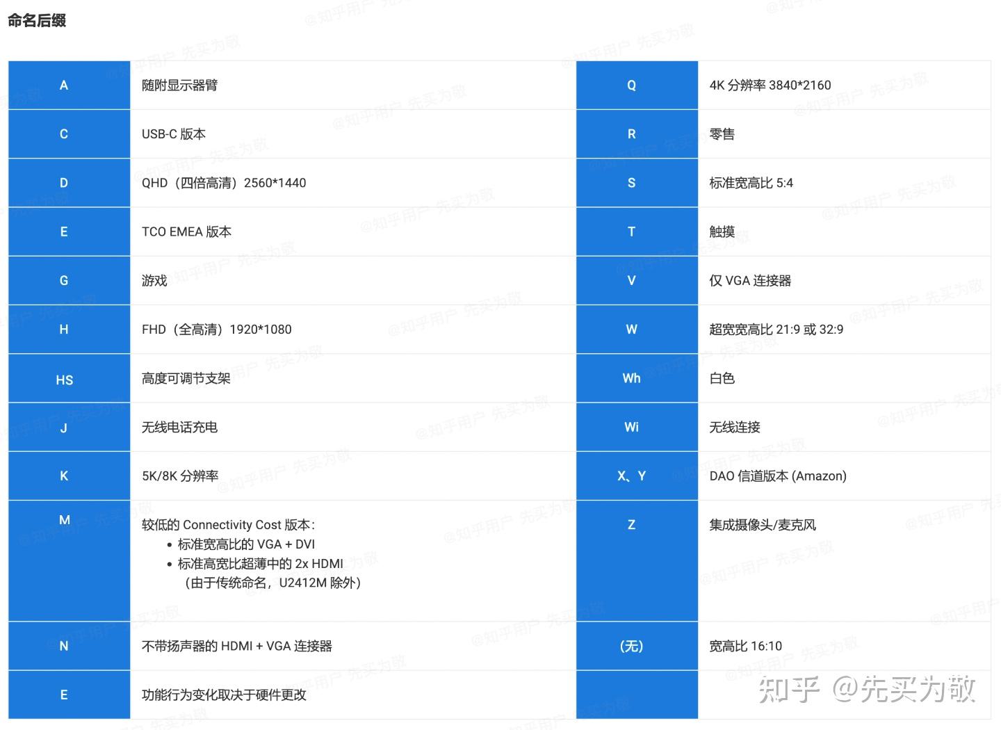 戴尔显示器命名规则图片