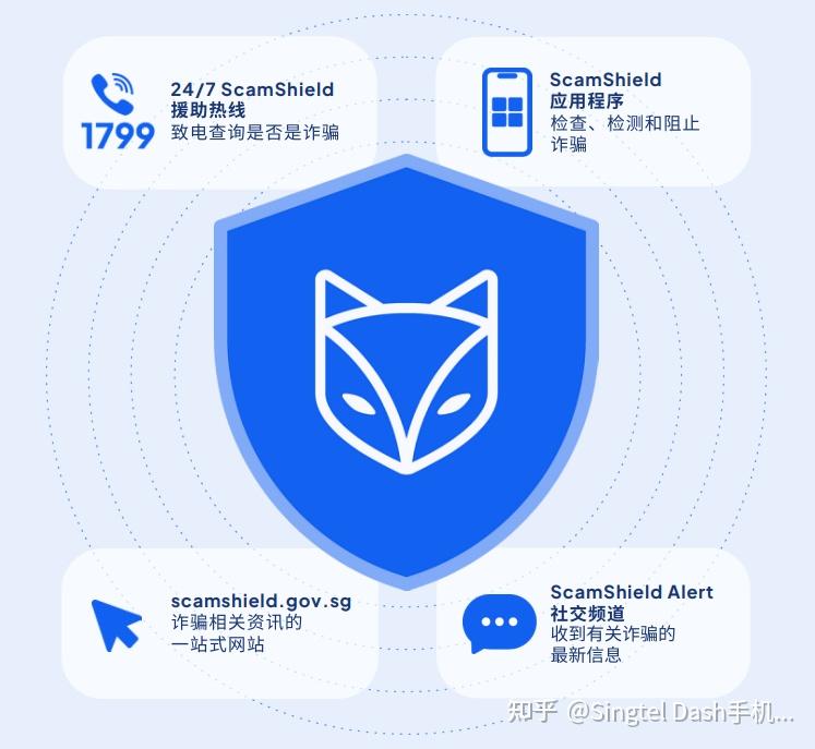 骗子出新招!假冒关税局,非法汇款被控,年底如何守住您的血汗钱? - 知乎