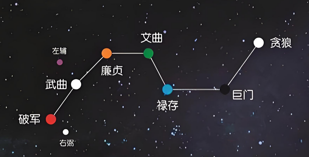 风水升级系列|星辰馈赠之「玄空飞星」教程(1) - 知乎