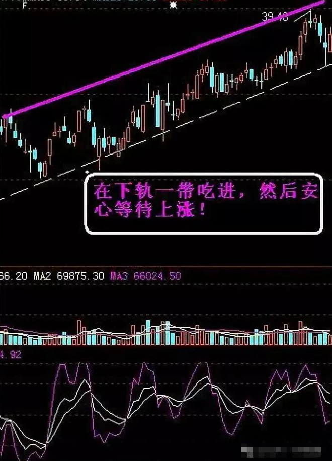 写给亏损散户的信:股票一旦出现被套后,如何操作才能解套? - 知乎