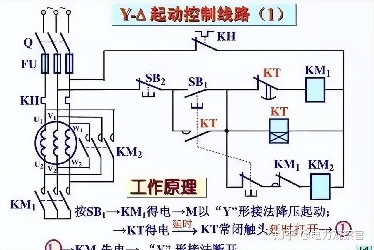 电工的基础学习知识？