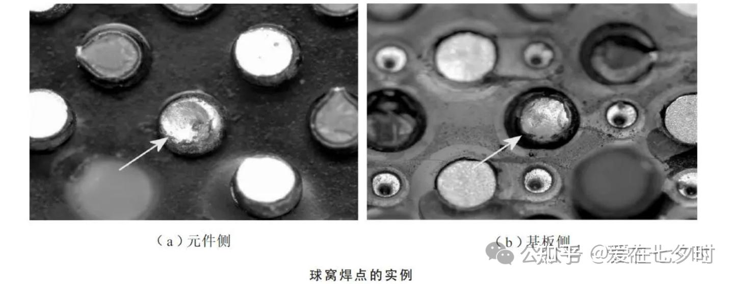 半导体制程中“球栅阵列封装（BGA）”焊点质量检测失效分析的详解； - 知乎