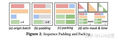 【分布式训练技术分享二十五】聊聊字节万卡优化工作 ByteScale: Efficient Scaling of LLM Training ...