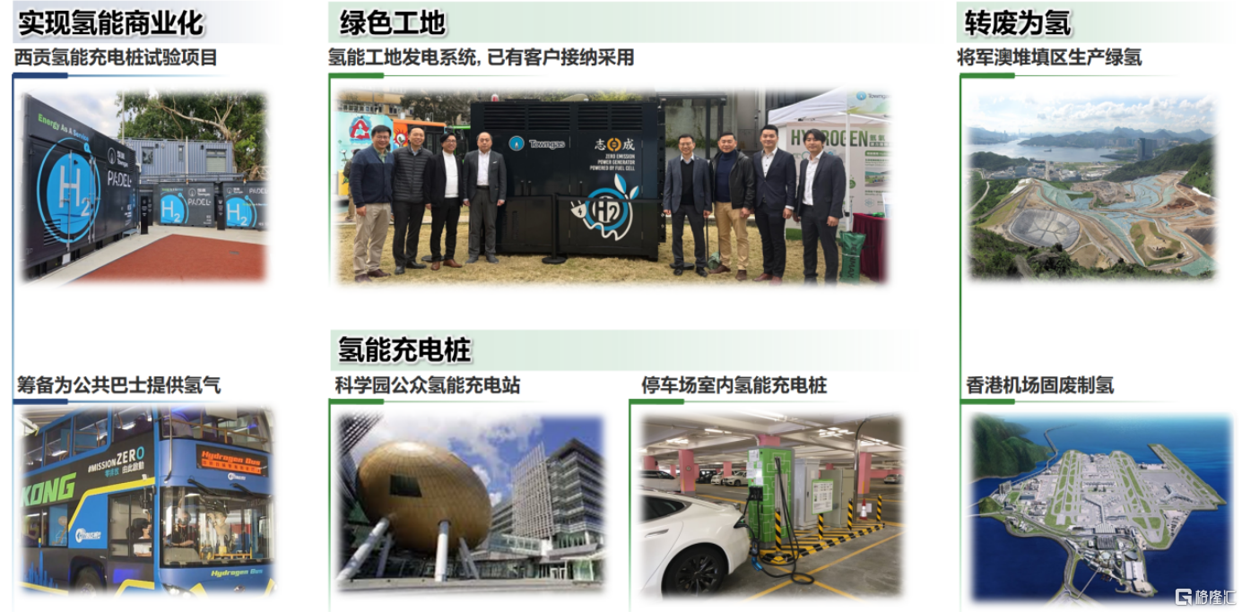 业务核心利润增长5%,香港中华煤气(00003.HK)如何兼得“稳健”与“成长”? - 知乎