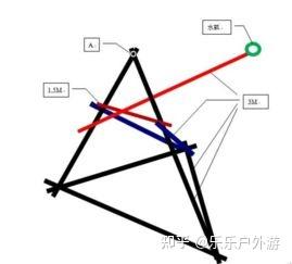 团建拓展项目之【罗马炮架】 - 知乎