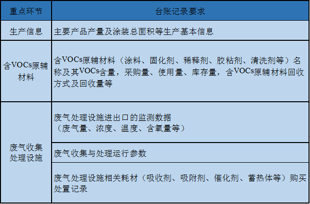 涂装行业VOCs治理5大问题，自查要点 - 知乎