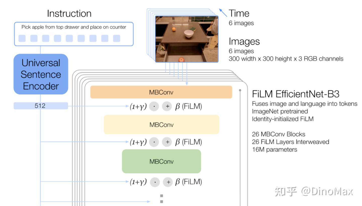 Rt-1: Robotics transformer for real-world control at scale - 知乎