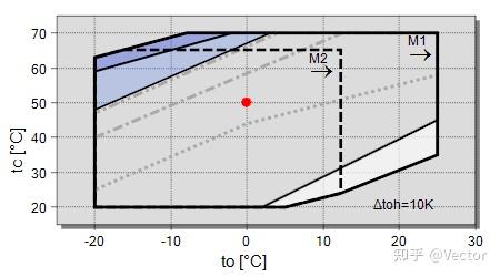How to understand the compressor operation map? - 知乎