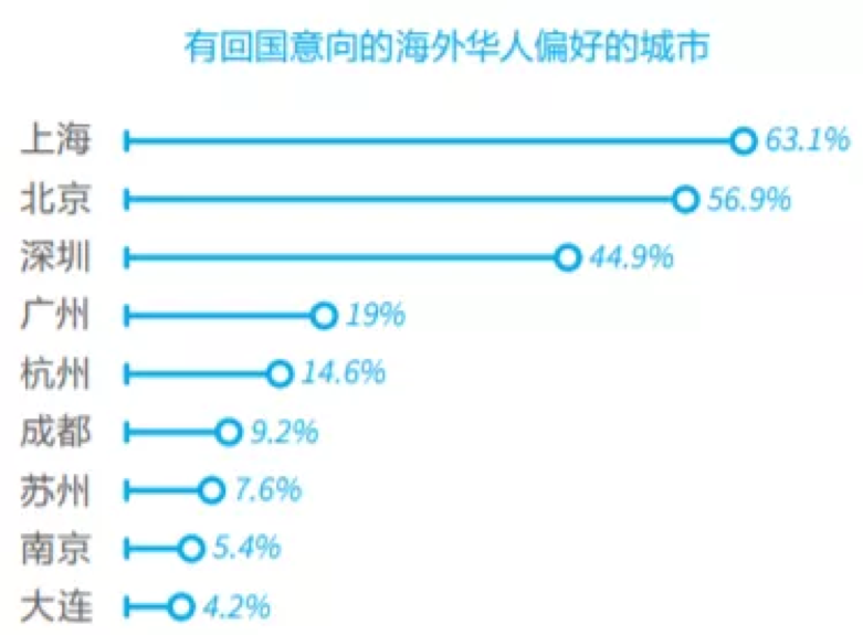 留学生回国后必须抓住的优惠政策之落户 - 知乎