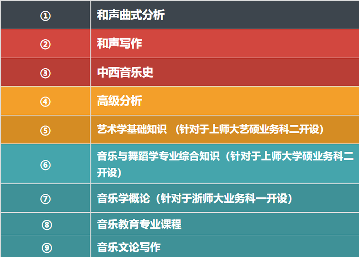 23导音待发布专业课程介绍(后续陆续上线) - 知乎
