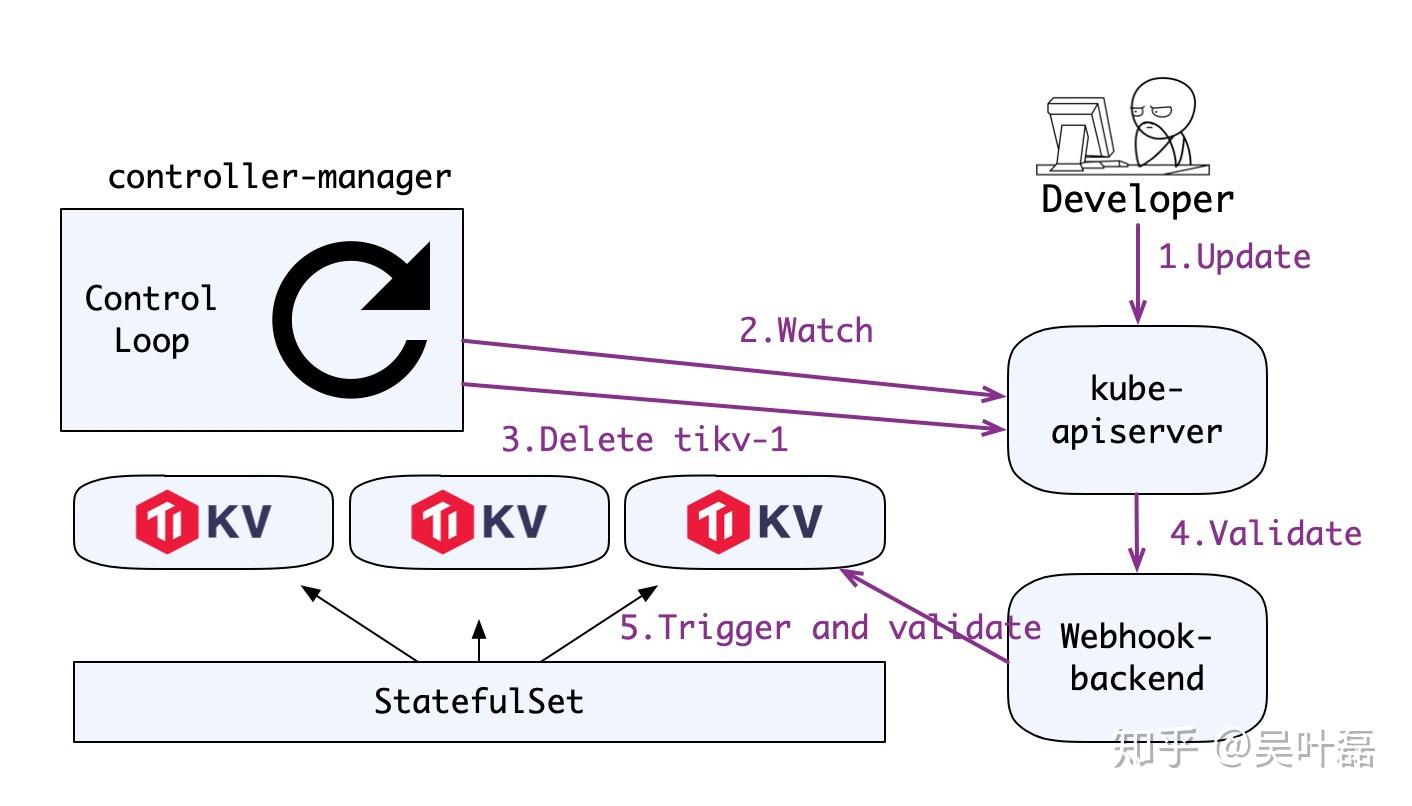 Kubernetes 中如何保证优雅地停止 Pod - 知乎