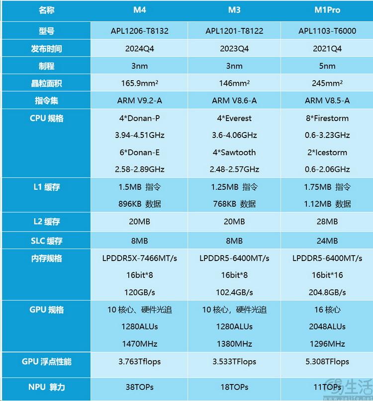 20款macbookpro配置图片