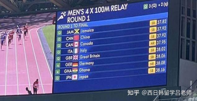 如何评价2020东京奥运会田径男子4x100米接力预赛中国队小组第1晋级