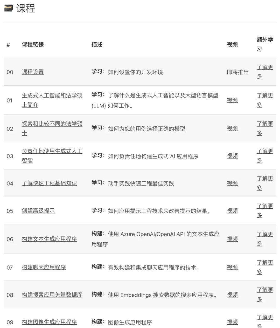 6 个 GitHub 上狂飙的 AI 教程，牛啊。 - 知乎