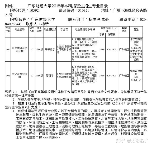 專插本廣東財經大學跟廣東技術師範大學哪個好些