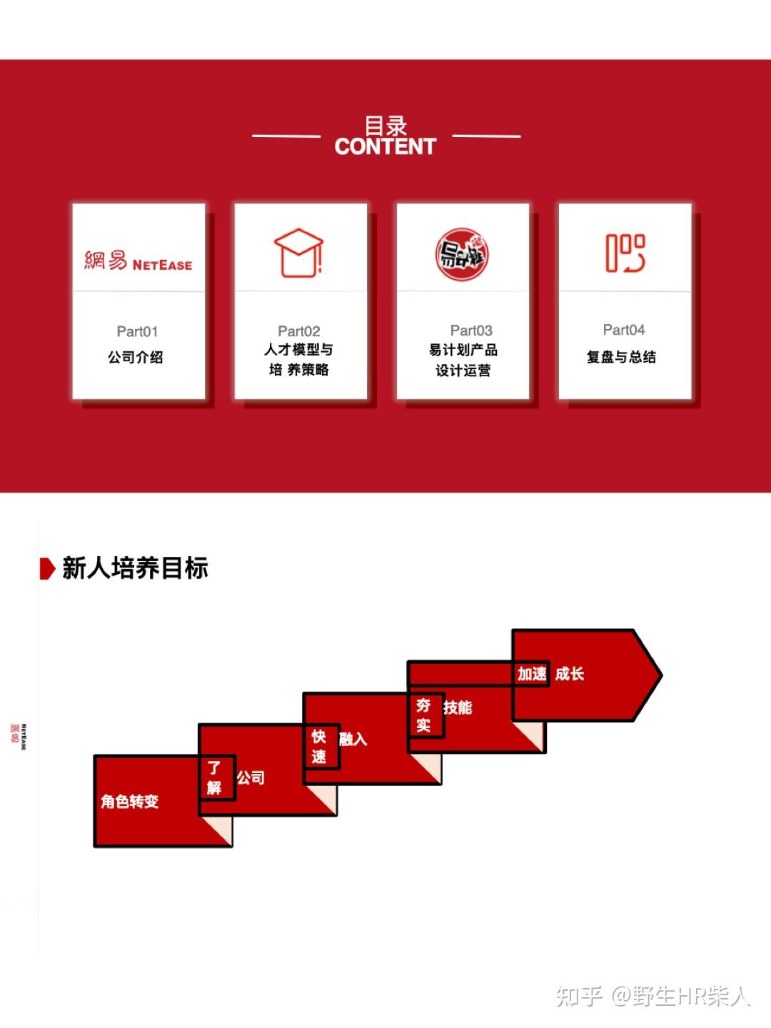 网易校招生管培生培养发展计划 - 知乎