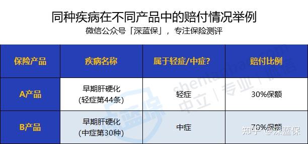 新无限医疗怎么加盟返还型重疾险和消费型重疾险，该买哪一种？_https://www.jmylbn.com_新闻资讯_第10张