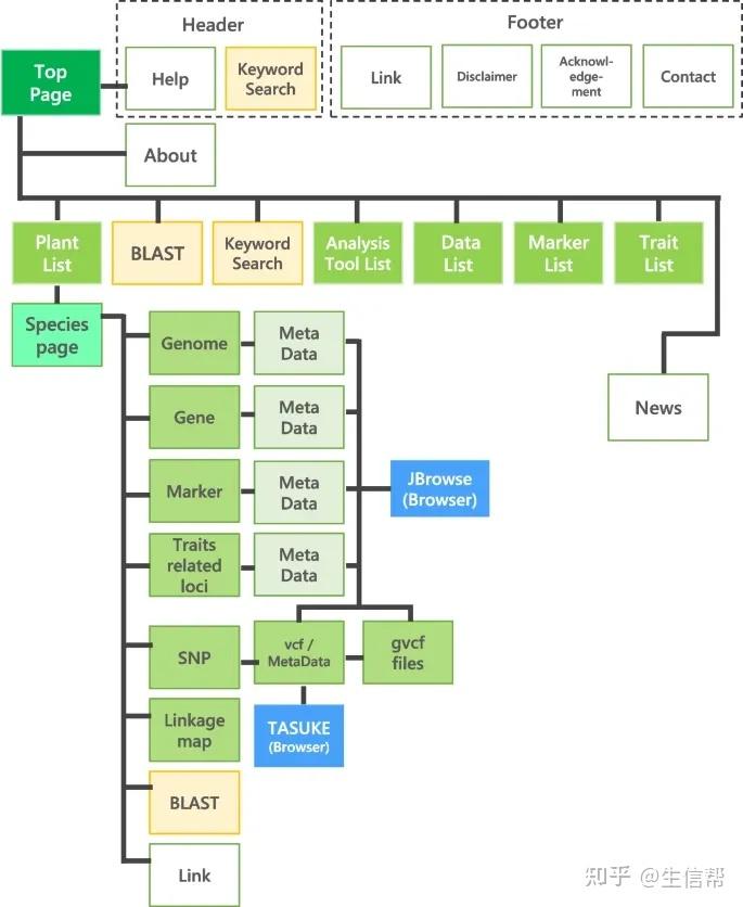 Plant Datatable Plant GARDEN:植物大型基因组数据库 - 知乎