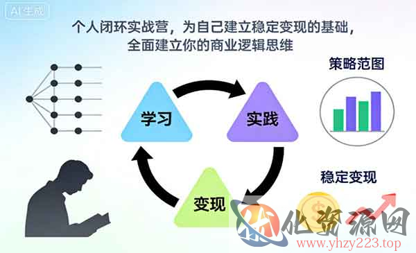 个人闭环实战营_wwz