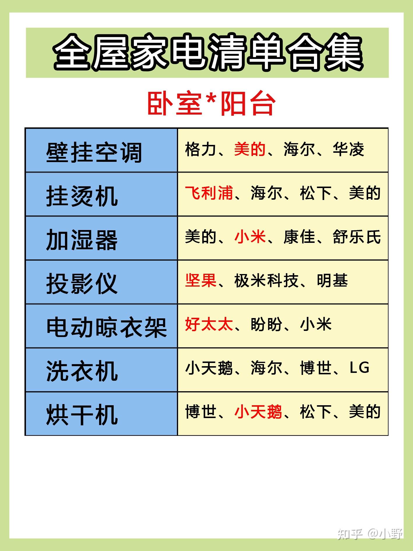 装修必备全屋家电清单 - 知乎